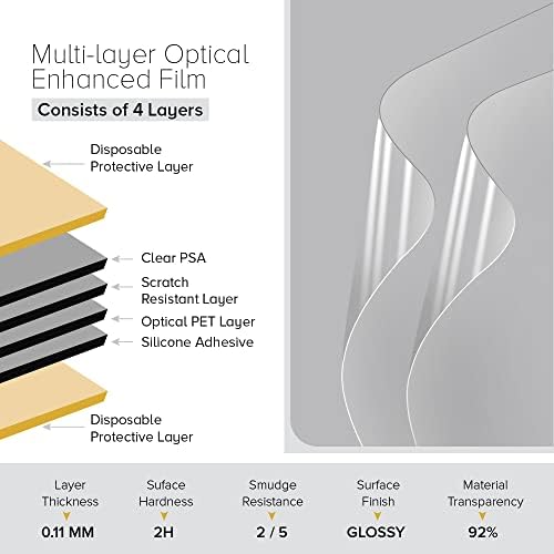 LG Ultra İnce 32 32UQ85R ile Uyumlu celicious Canlı Görünmez Parlak HD Ekran Koruyucu Film [2'li Paket]