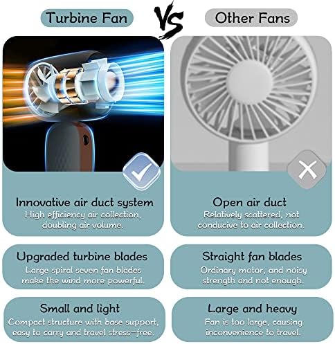 NMM El Fan, Taşınabilir USB Şarj Edilebilir Mini Turbo Fan Tabanı ile, 3 Hız Ayarlanabilir Taşınabilir Fan ile 2000