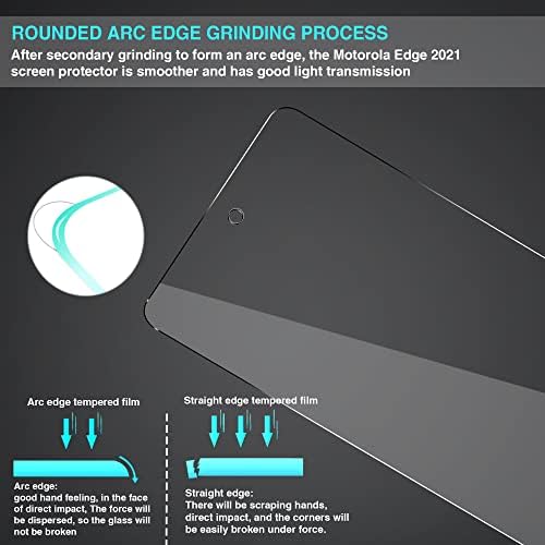 [3+2 Paket] Foneskream Motorola Edge 2021 için Uyumlu Ekran Koruyucu 6.8 inç / Motorola Edge 20 Ekran Koruyucu 6.7